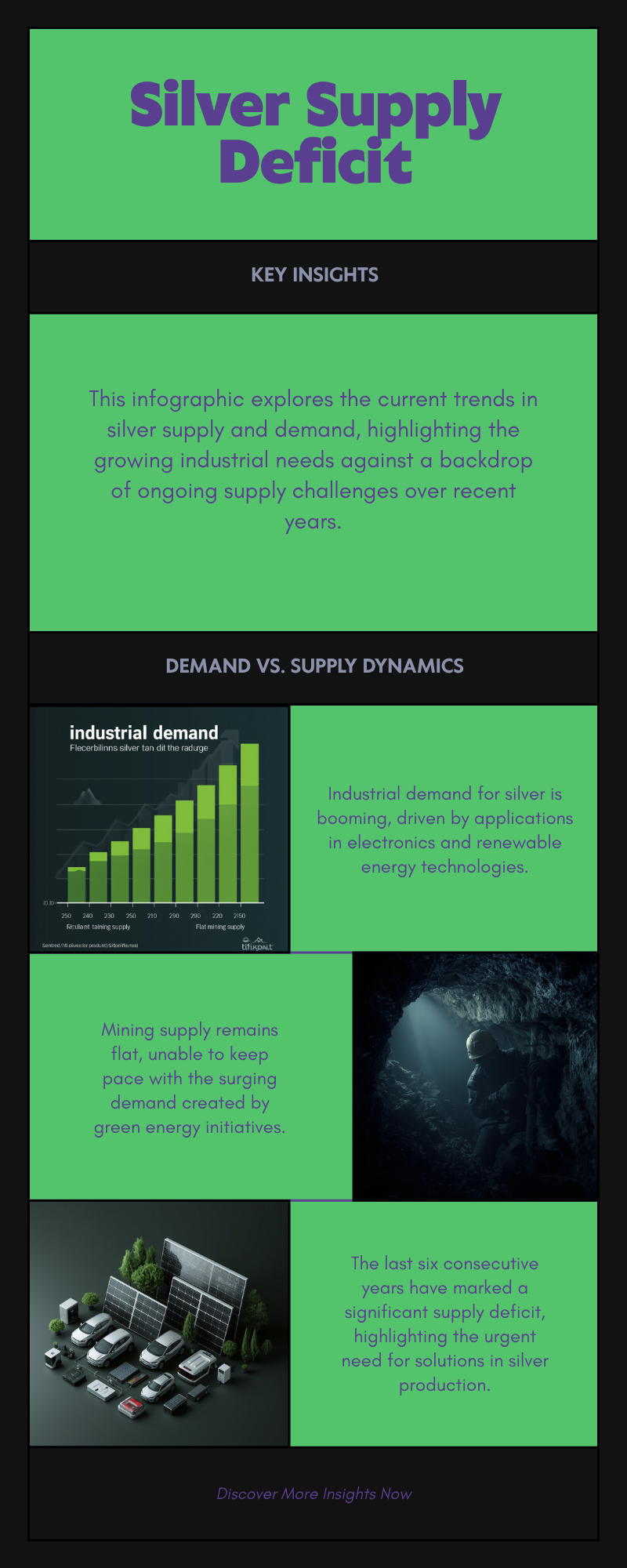Silver's Sixth Consecutive Year of Structural Supply Deficit — industrial demand vs mining output infographic